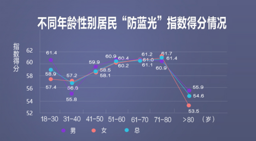 @家长：你家孩子在上网课时，面临着一个很大的威胁！