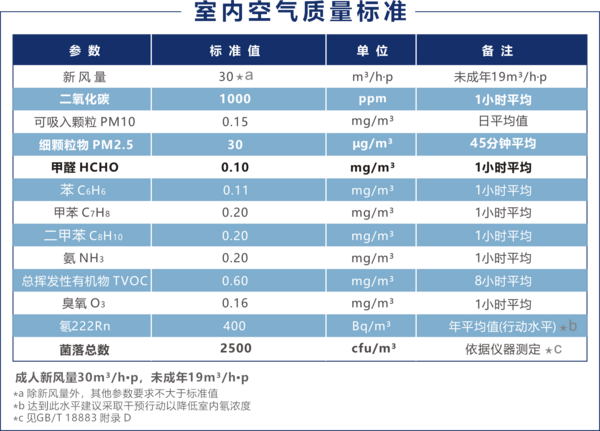 各省市公布复课时间表后，学校空气消毒还要注意什么？