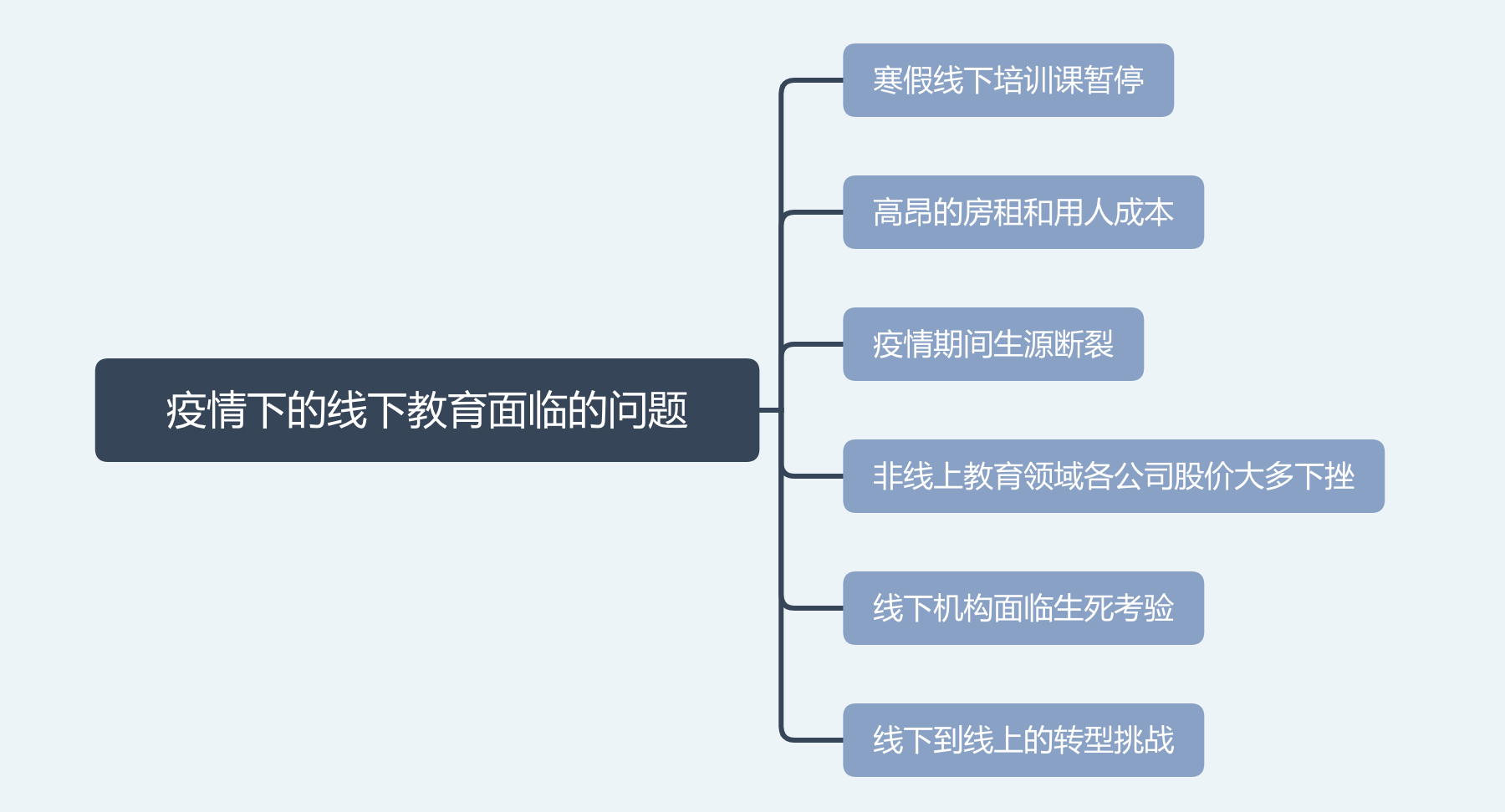 百家云符新伟：稳抓OMO风口，教培机构如何打造“超级增长引擎”？