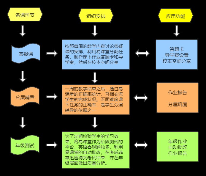 基于学科特色的集体备课丨华中师大一附中美联实验学校的线上备课这样做