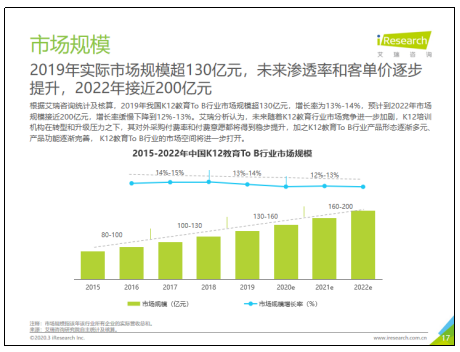 艾瑞发布《中国K12教育To B行业研究报告》，爱学习位列第一阵营