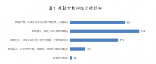 疫情之下教育洗牌：鸿文教育顺势崛起！