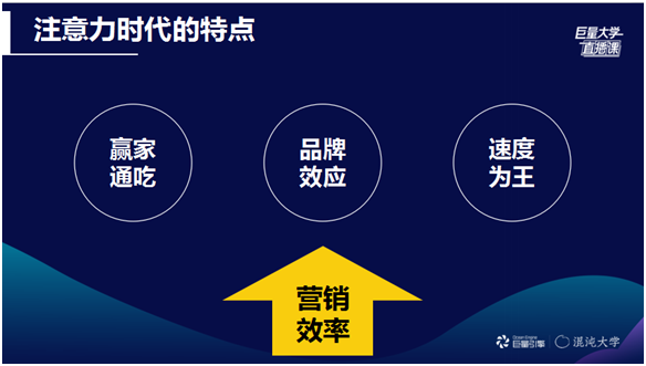 注意力时代新零售如何线上转型？三大知识点必须掌握