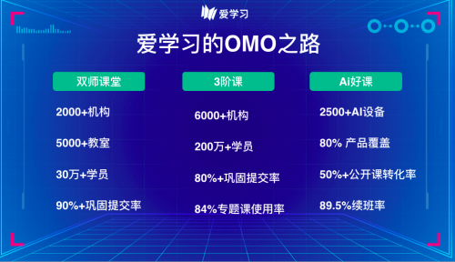 爱学习开放教育OMO能力 力助K12机构打赢暑期翻身仗