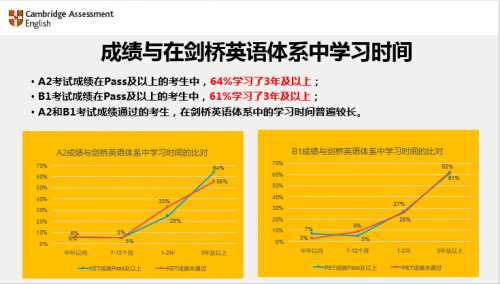 E PLUS北外壹佳英语曹文教授受邀参加剑桥英语大会并发表演讲