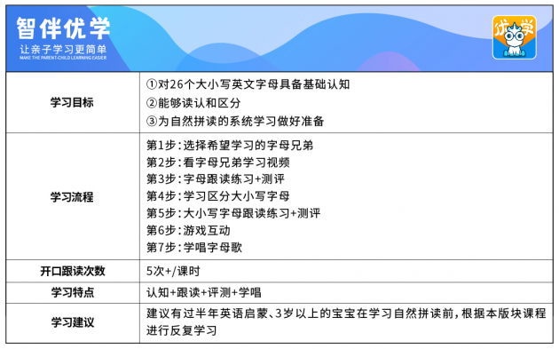 智伴优学英语评测课程，打开孩子英语启蒙大门的钥匙！