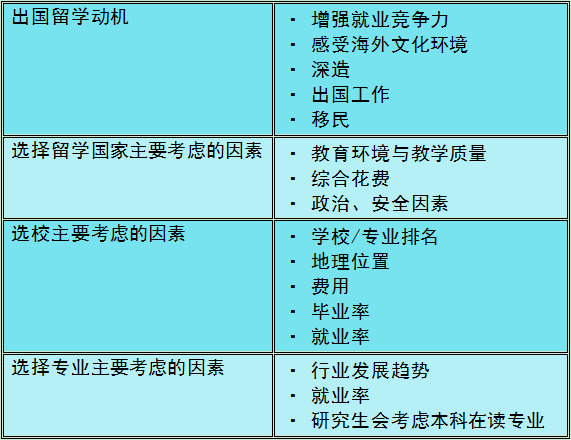 有靠谱的美国留学中介排名吗？权威海外调查更可信！