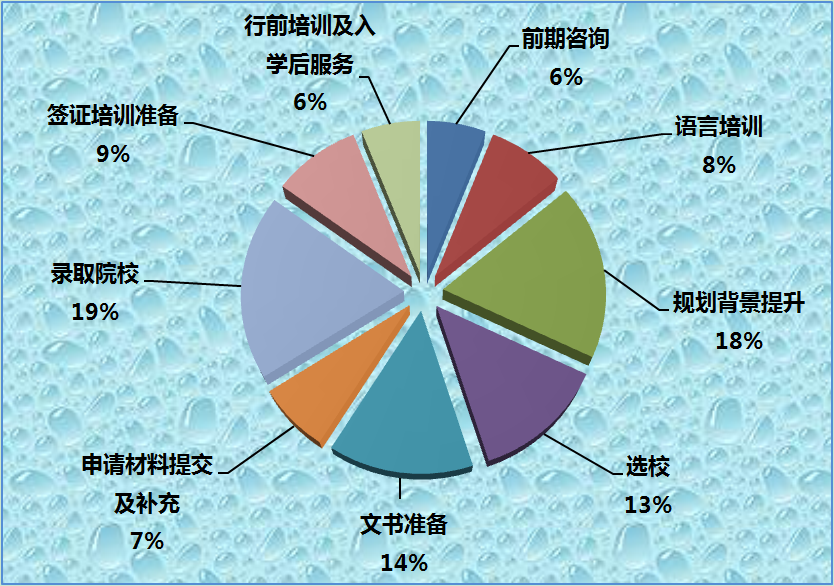 有靠谱的美国留学中介排名吗？权威海外调查更可信！