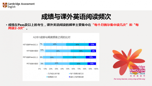 E PLUS北外壹佳英语曹文教授受邀参加剑桥英语大会并发表演讲