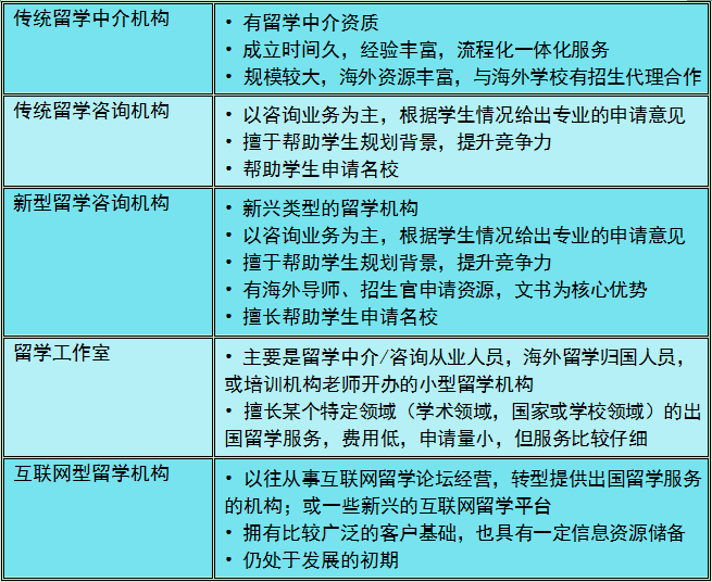 有靠谱的美国留学中介排名吗？权威海外调查更可信！