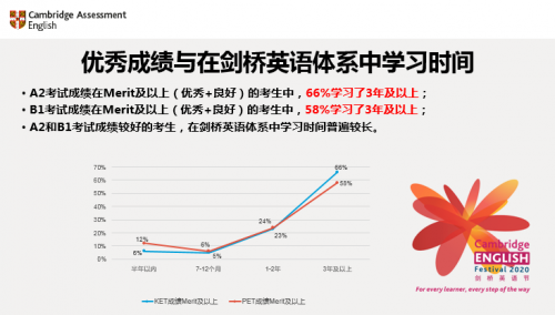 E PLUS北外壹佳英语曹文教授受邀参加剑桥英语大会并发表演讲