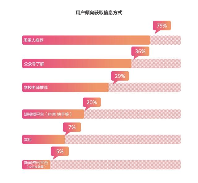 被免费课“裹挟”的在线教育如何提升留存