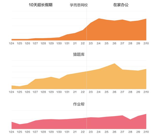 被免费课“裹挟”的在线教育如何提升留存