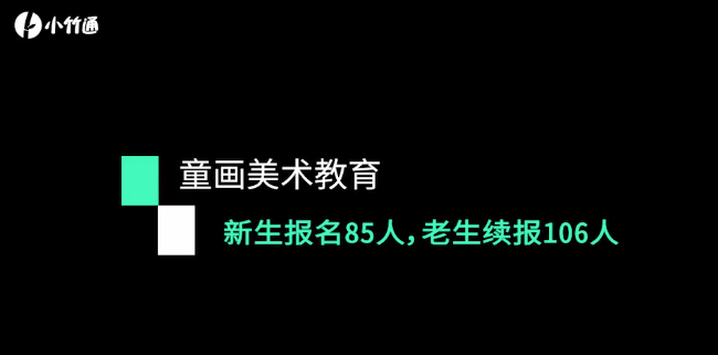 迎复学！鹰潭童画5天老生续费106人，小竹通带你揭秘执行细节！