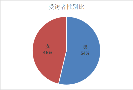 北京美国留学中介排行榜怎么找？不如自己做调查