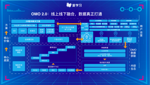 “五月复课”成关键词，爱学习助力湖南教培机构打响暑秋战役