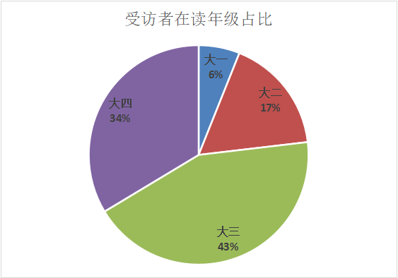 北京美国留学中介排行榜怎么找？不如自己做调查