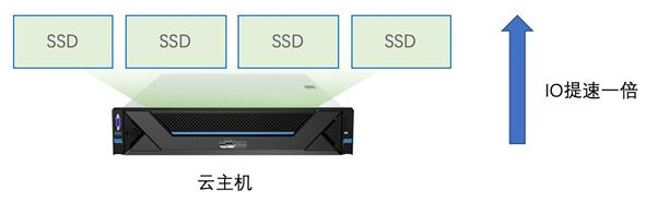 高校云桌面的“正确打开方式”是什么？