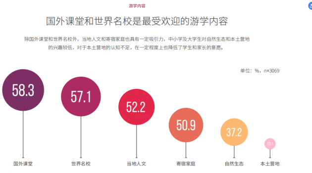 行业首发 闻鲤国际游学发布《2020年国际游学白皮书》
