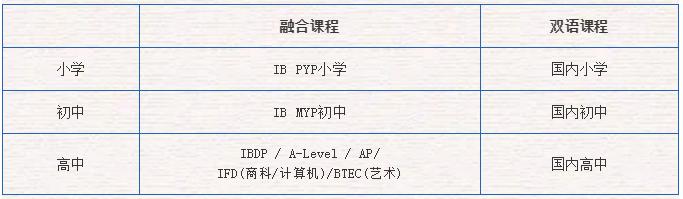 “隐藏”在南京东的这所国际化学校，3人被牛津大学录取！