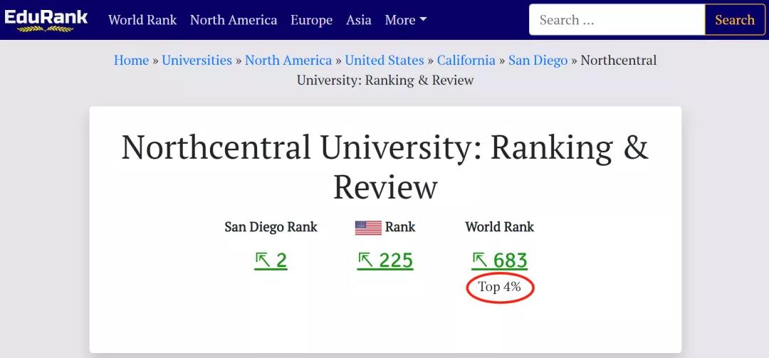 美国北方中央大学：世界Top4%名校，与中国双一流、211高校相当！