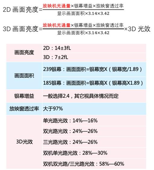 NEC教你规避激光放映机选购套路！