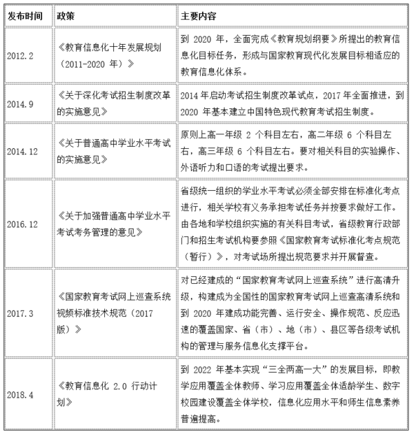 严防高考冒名顶替，教育信息化建设有多重要？