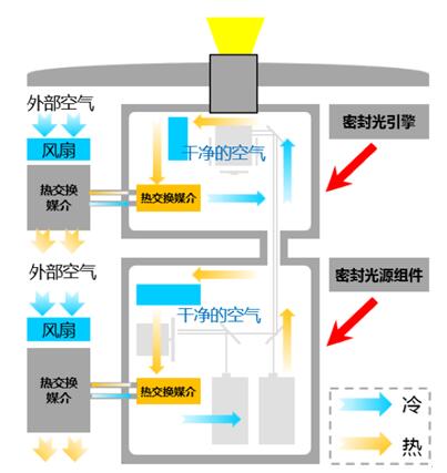 NEC教你规避激光放映机选购套路！