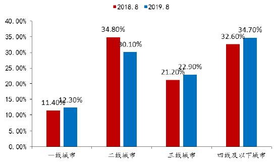 后疫情时代，从在线教育爆发式增长态势，看教育平板市场的发展机遇