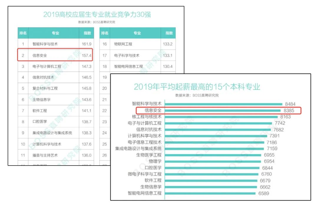 欢迎报考绵阳师范学院网络空间安全学院