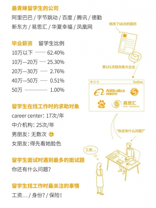 准一年制硕士应该从何时准备秋招？Synet求职教你归国求职不再尴尬