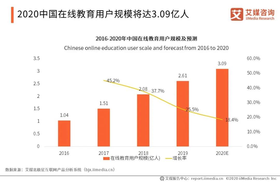 共享师资网校系统一键轻松搭建：诚邀老师入驻在线教育平台