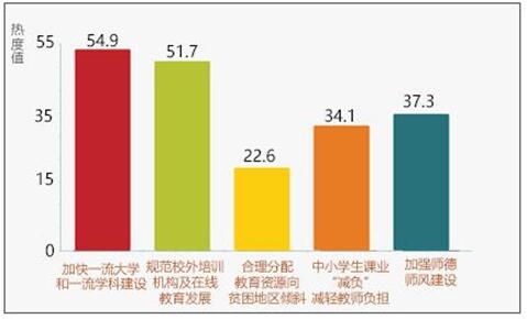 今日最“出圈”！异度教育实践“碰撞”两会教育热点，看点来了！