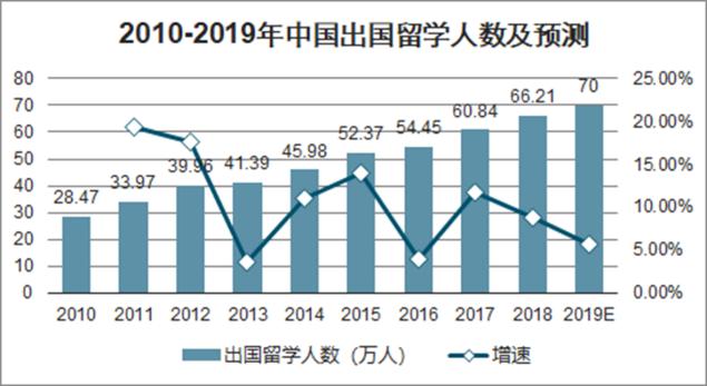 海外留学生眼里的双威大学马来西亚留学经验谈