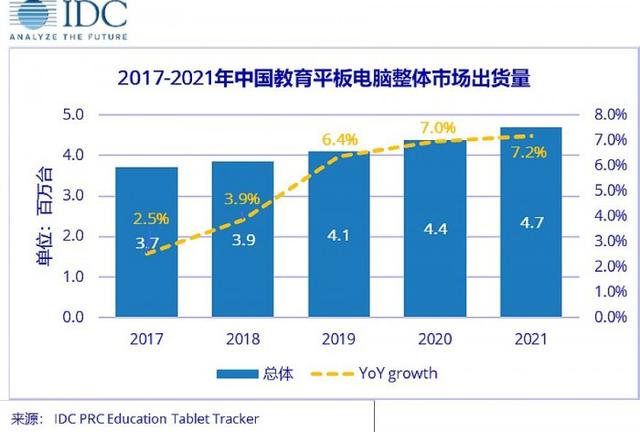 中小学教育加盟项目，润知科技AI学习机前景好