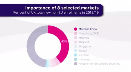 myOffer留学：解读英国文化教育协会调查报告，仅1%中国留学生延期或取消入学！