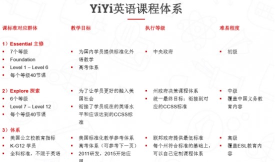 YiYi英语价格低性价比就高？这些背后的套路你知道吗？