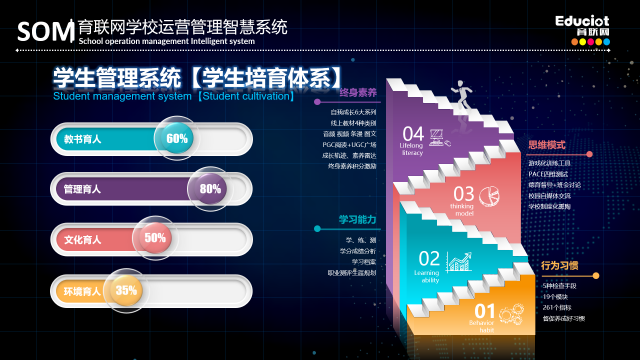 学校管理专家育联网SOM系统：精益治校、智慧管理