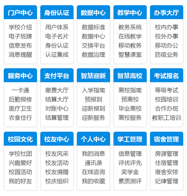 严防高考冒名顶替，教育信息化建设有多重要？