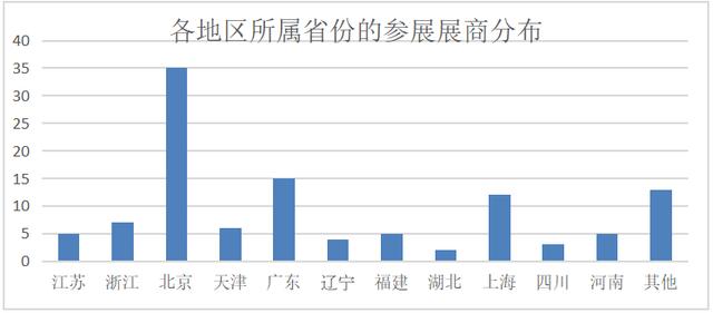 2020 第十一届中国北京国际现代教育装备博览会