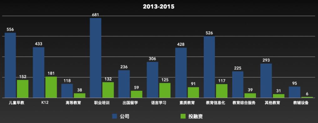 教育公司编年史：2020年历史低点，或为下一个高峰起点