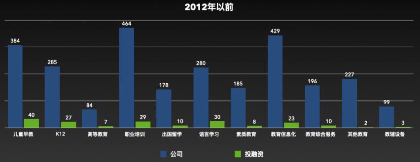 教育公司编年史：2020年历史低点，或为下一个高峰起点