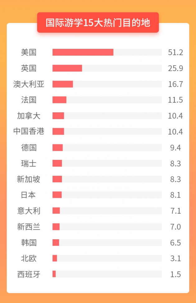 行业首发 闻鲤国际游学发布《2020年国际游学白皮书》