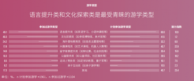 行业首发 闻鲤国际游学发布《2020年国际游学白皮书》