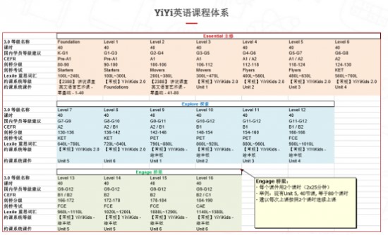 YiYi英语价格低性价比就高？这些背后的套路你知道吗？