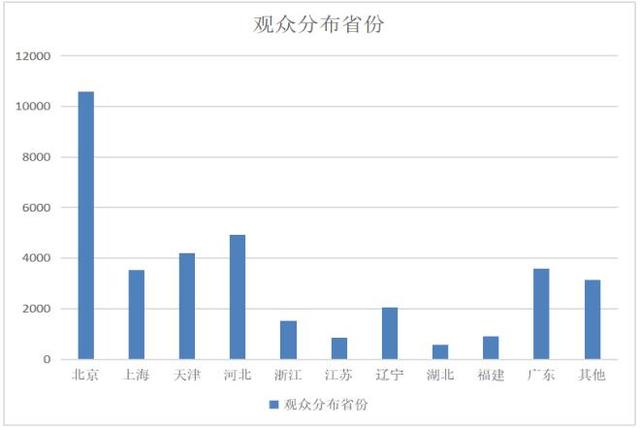 2020 第十一届中国北京国际现代教育装备博览会