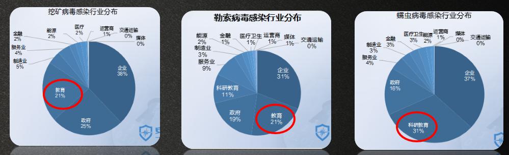 锐捷极智V5教育城域网解决方案问世 “五大维度”支撑教育信息化创新