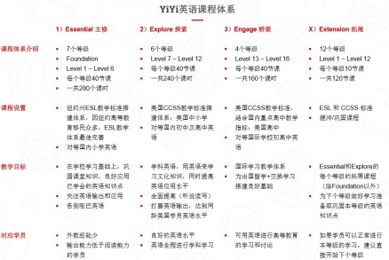 YiYi英语价格低性价比就高？这些背后的套路你知道吗？