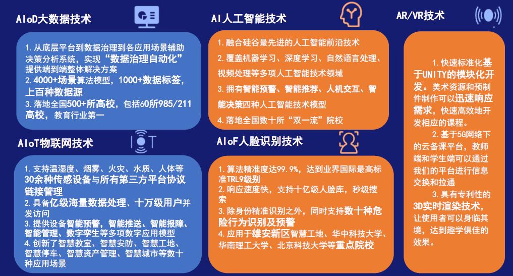 三盟科技郭平晋：AI赋能城市 数据引领教育变革