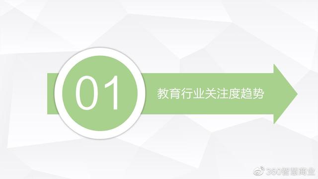 360智慧商业之教育行业营销投放指南